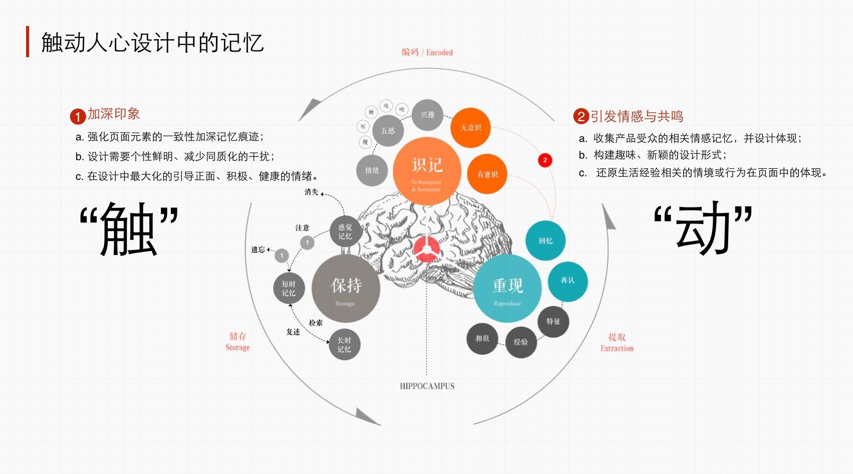 design o2o的创新设计思维洞见设计的价值