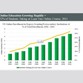 KPCB互联网女皇2013报告:在线教育