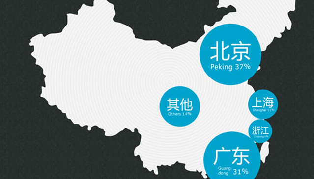 2013中国用户体验行业调查报告出炉 视觉设计师满意度最低