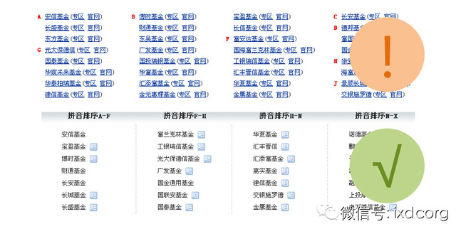 格式塔在页面设计中的应用