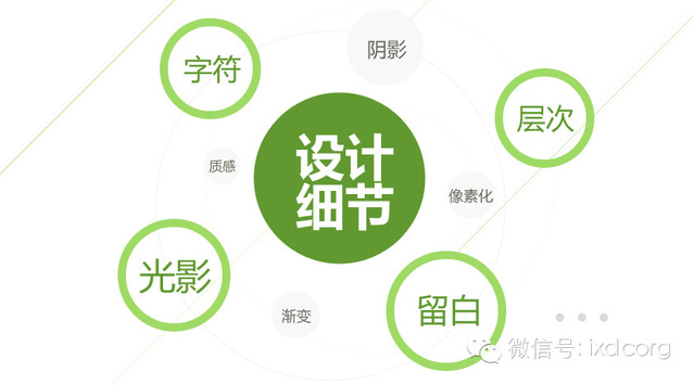 让页面上档次!页面设计细节大汇总