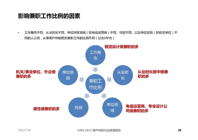 2011~2013用户体验行业调查报告完整版下载