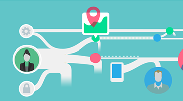 以互联网产品为核心的服务设计