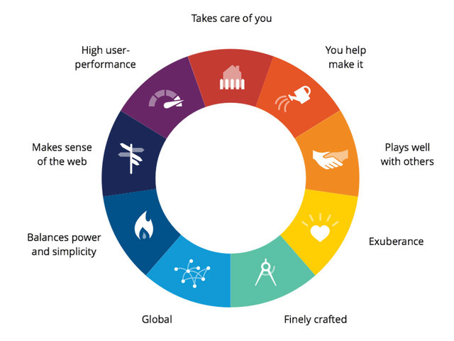 哈佛最新颠覆新理论【JTBD】助推产品创新