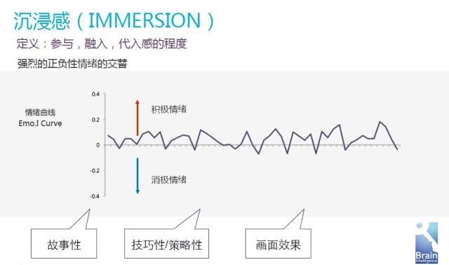 游戏的沉浸感和心流:如何提高玩家的体验
