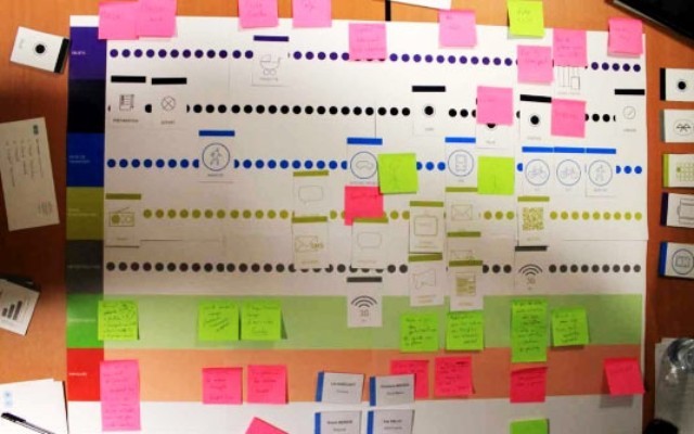 服务设计的10种工具