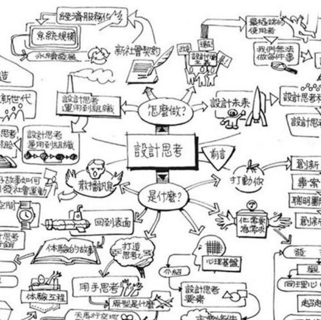 干货丨一句话让你读懂服务设计