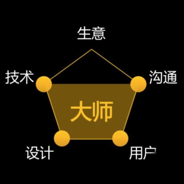 体验人才的五项修炼