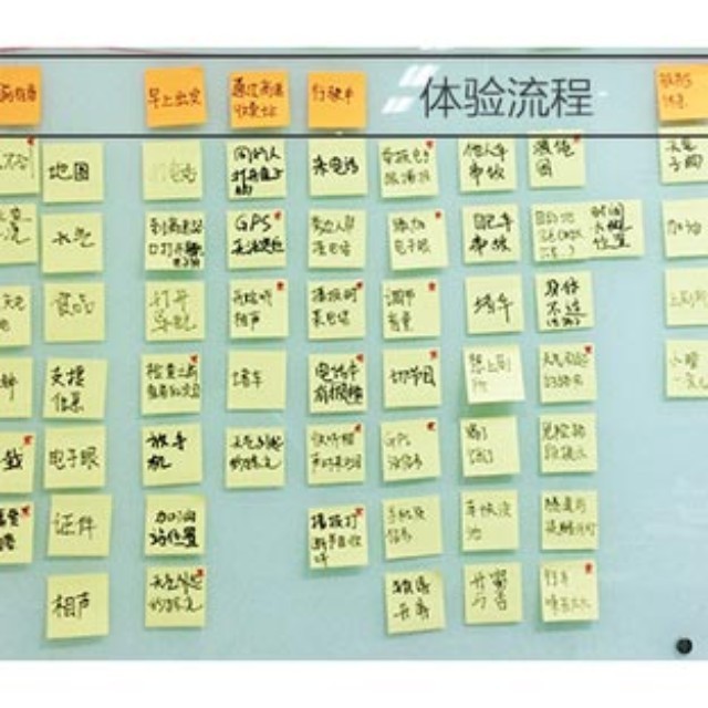 手把手教你有效地做用户体验地图