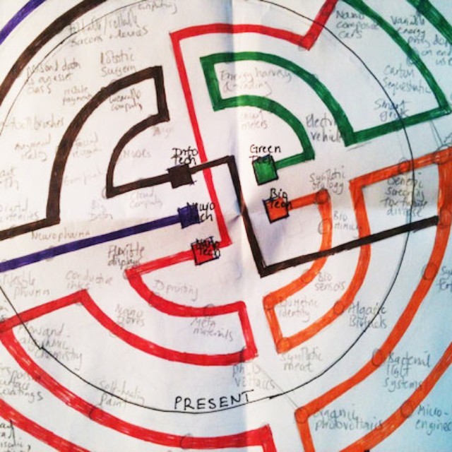 一张图说明未来科技发展的趋势!