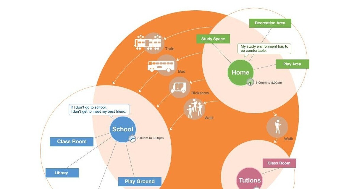 怎么样深入做用户分析