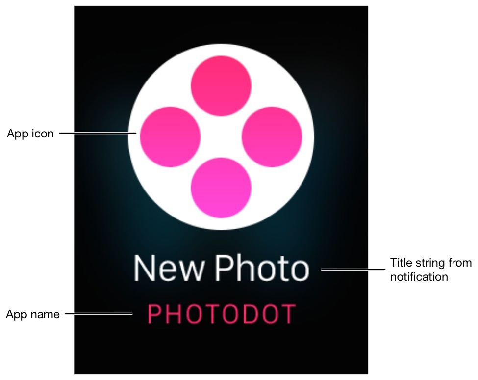 APPLE WATCH人机交互指南之UI设计基础(1)