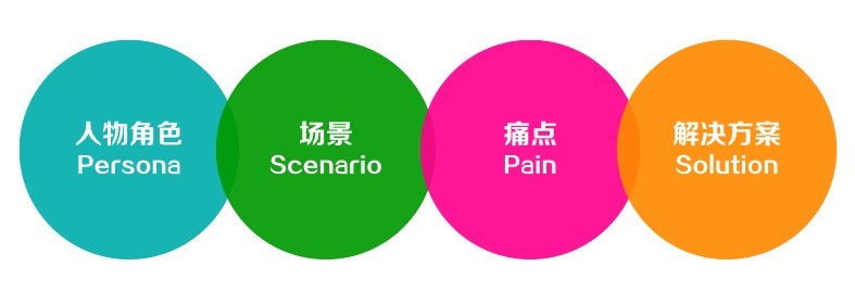 别闹，我是设计师我就不能做CEO么？