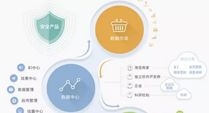 案例强解信息可视化的流程和方法！