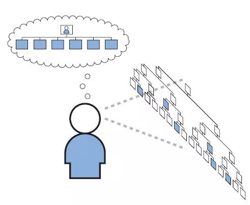 那些被误解的用户体验