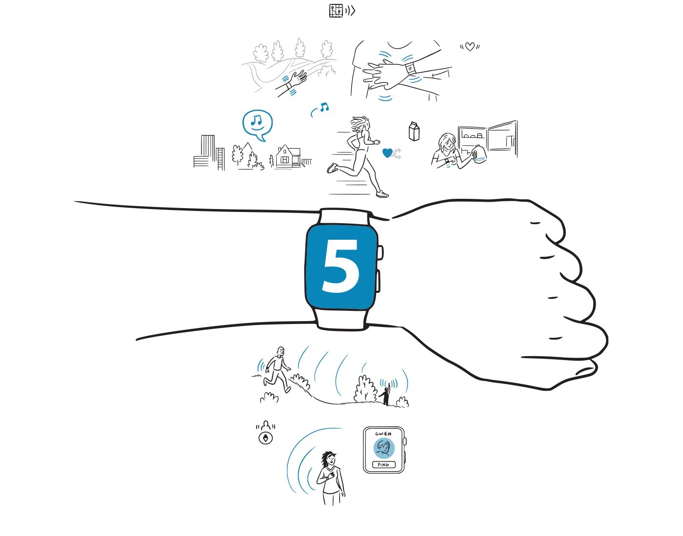 【干货】APPLE WATCH的5个产品思路