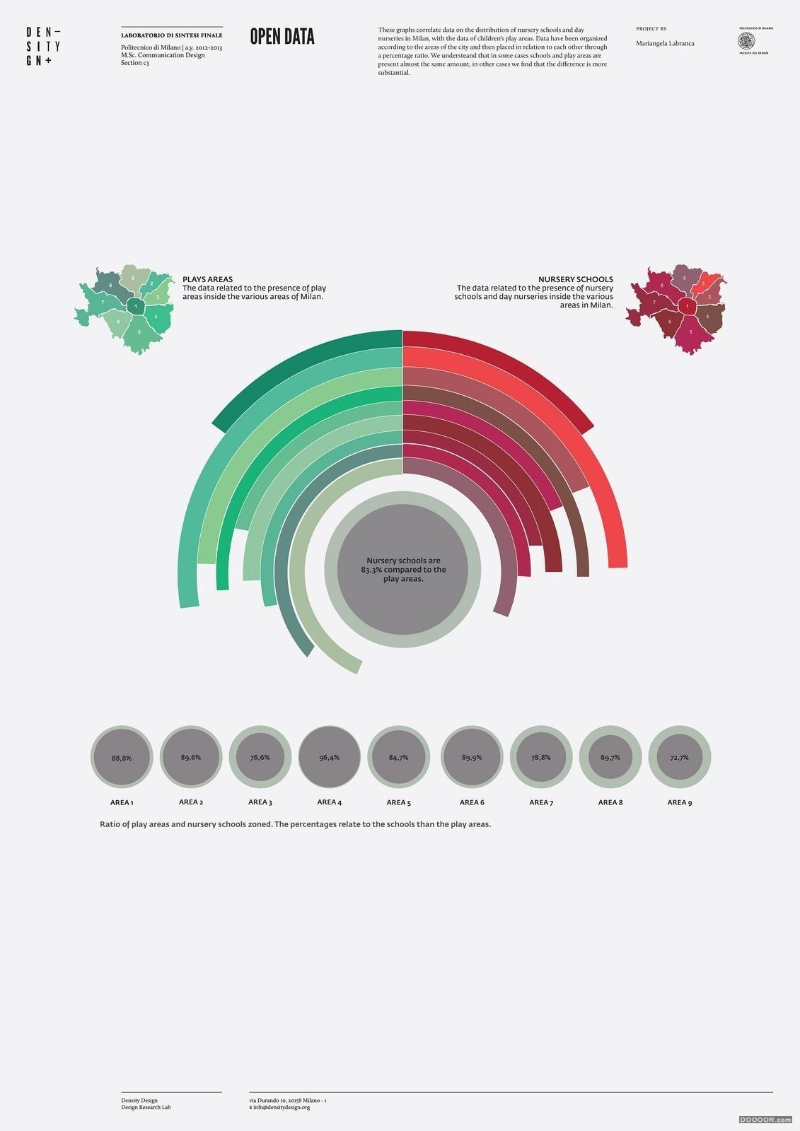 可视化分类信息图表设计