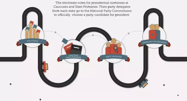 拆解动态设计的七个工作步骤