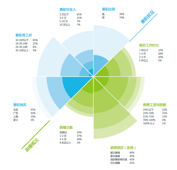 从业者肖像人口篇