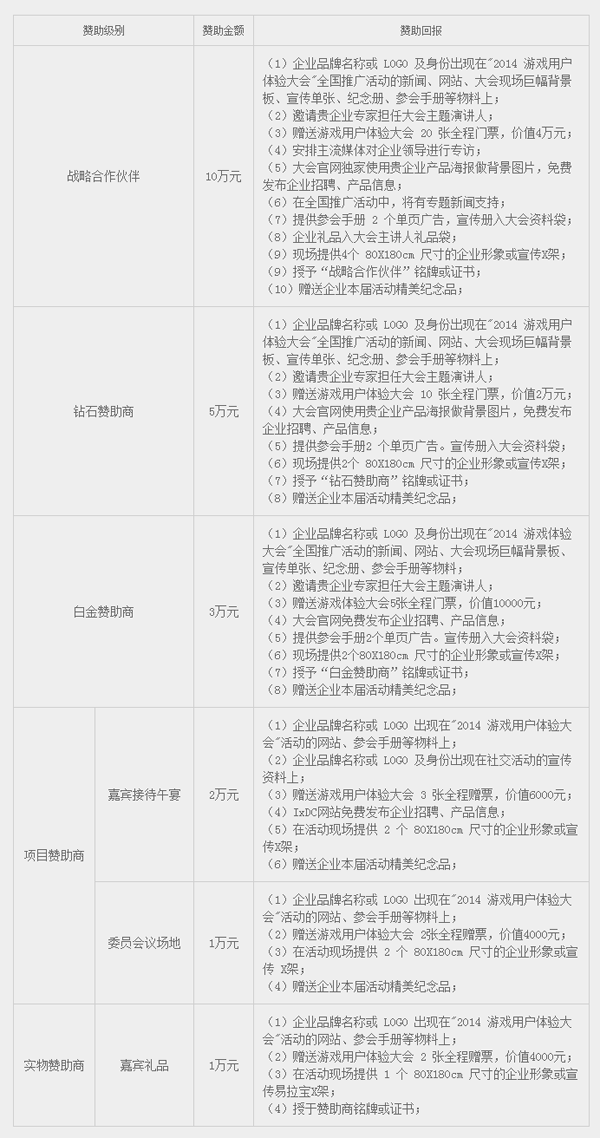 2014游戏用户体验大会赞助方案