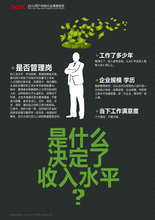 2013中国用户体验行业调查报告