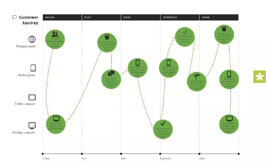 五大城市前瞻论坛嘉宾PPT总结分享,要就来拿!