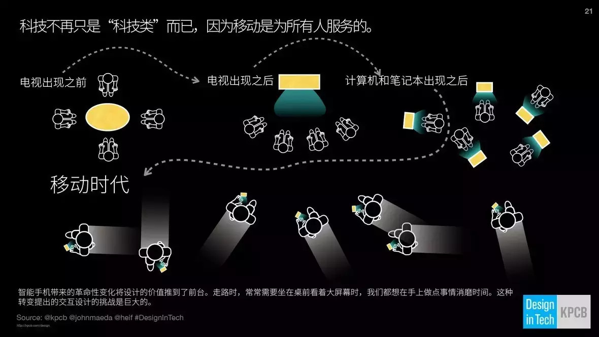 干货丨2015科技中的设计趋势报告