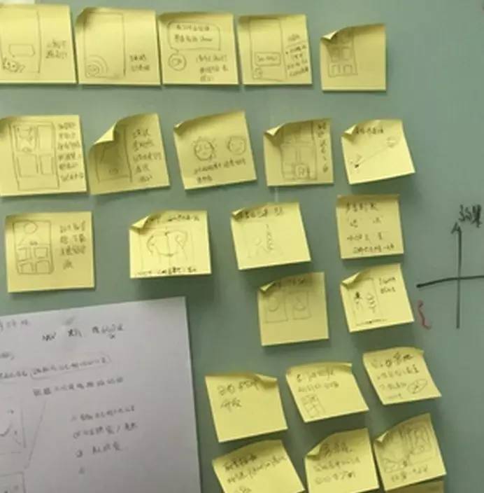 高效头脑风暴5步法