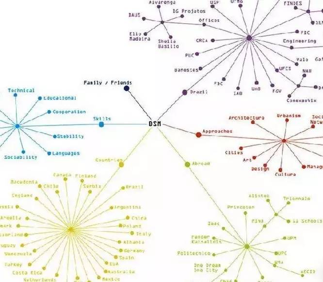 设计熵系统?第一次听?
