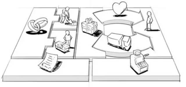 浅观设计管理三大层次