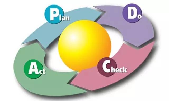 通过PDCA模型解读体验与商业平衡的设计思路