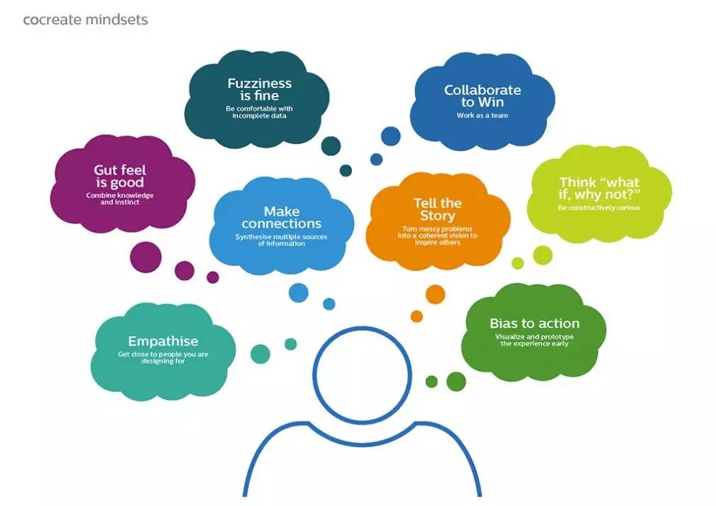 设计思维下跨领域合作如何洞察市场机会