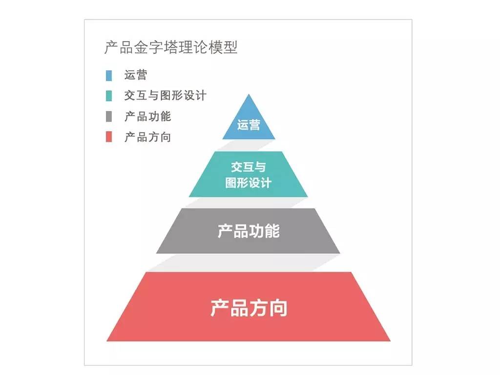 设计何来影响力?