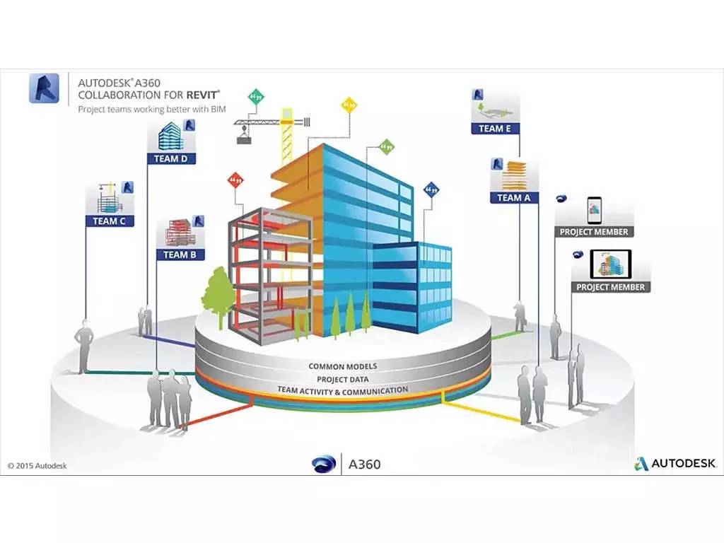 在线社交只能存在于生活而不能在工作中吗?