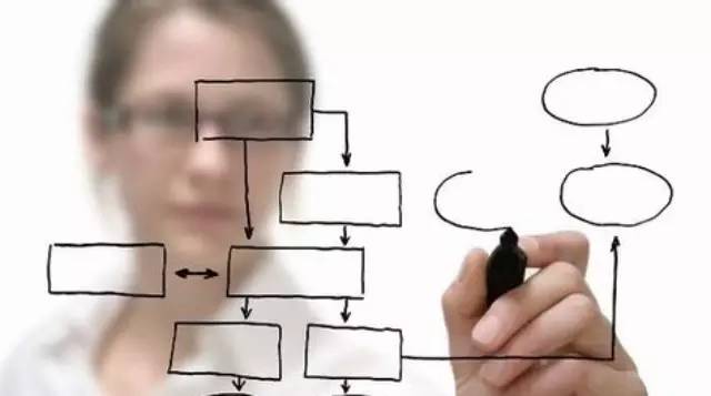 创业公司初期的发展架构和蓝图?你知道多少