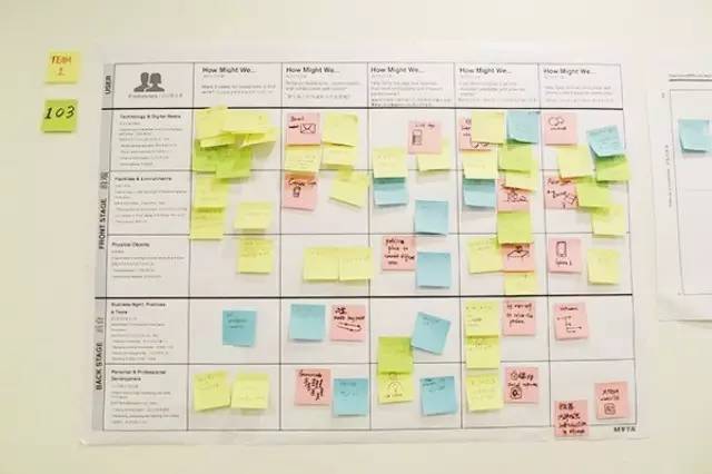 Traci Thomas:脑洞大开的创意矩阵,设计师必备!