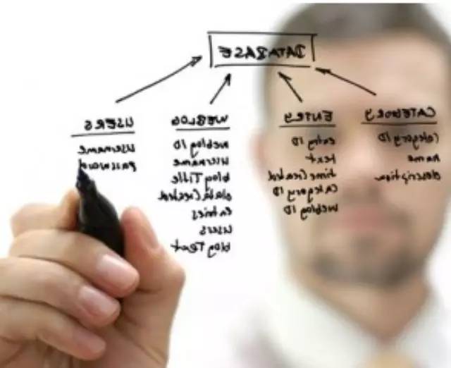 好的产品设计必须遵循这些原则定律!