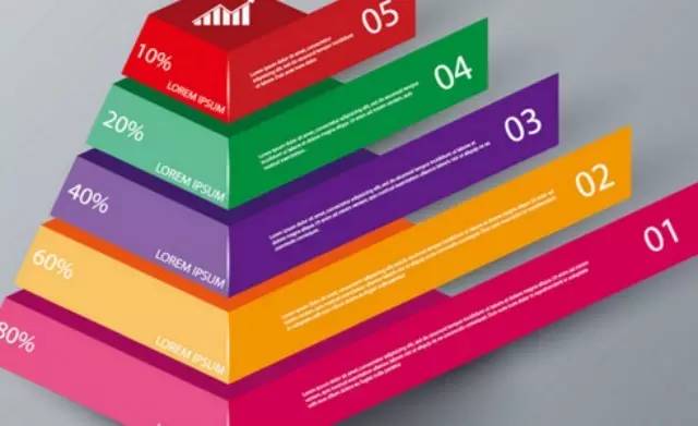 产品设计中的信息结构是什么？