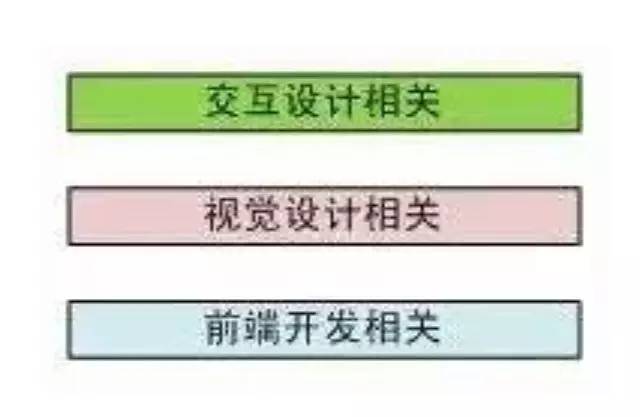 阿里巴巴内部资料|交互设计全档案