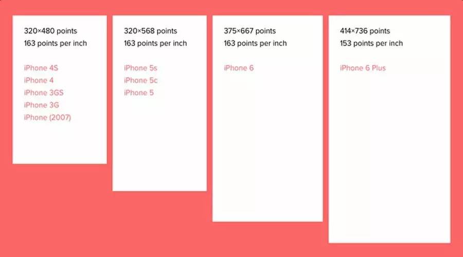 高手的私人笔记之APP设计流程全科普