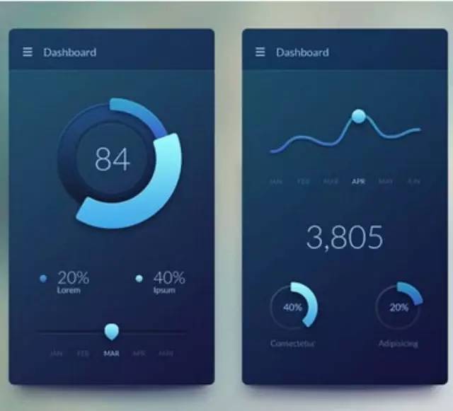 【灵感】APP图表设计欣赏