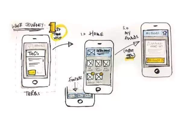 大咖思辨，教你读懂服务设计【独家干货】