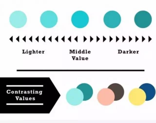 20个技巧帮你提升设计的对比度