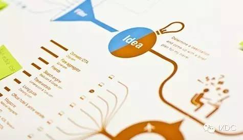 以用户为中心的整体体验设计方法