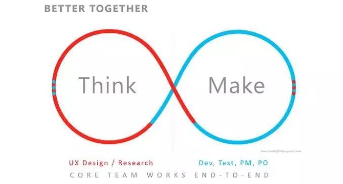 用户体验设计和精益设计的平衡之道